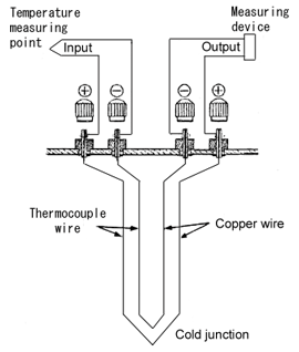Configuration of one pair built-in thermocouple
